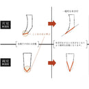 【オプション】本刃付け | 堺打刃物｜一刀斎虎徹